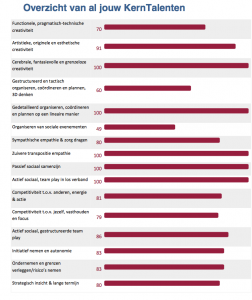 Sterke KernTalenten, dat zijn de mijne