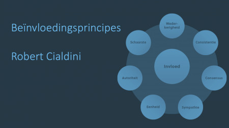 De zeven beïnvloedingsstrategieën van Cialdini
